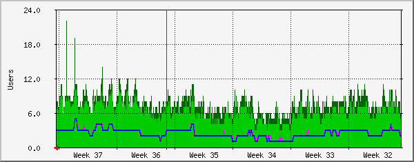 month